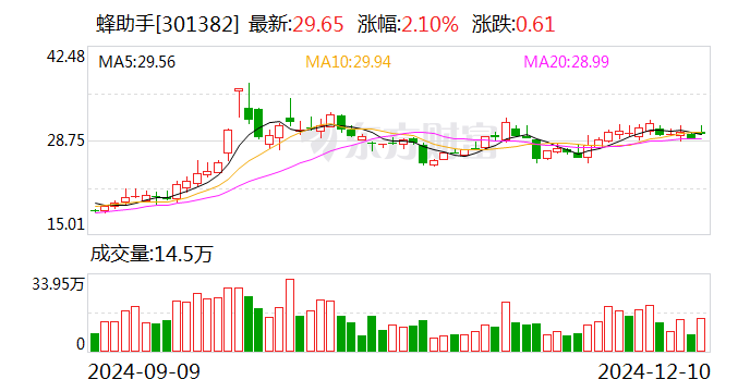 什么是限售股质押(限售股质押率是多少) 什么是限售股质押(限售股质押率是多少)