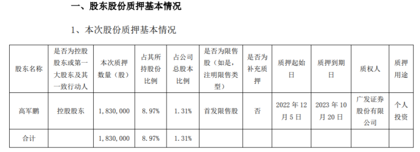 什么是限售股质押(限售股质押率是多少) 什么是限售股质押(限售股质押率是多少)