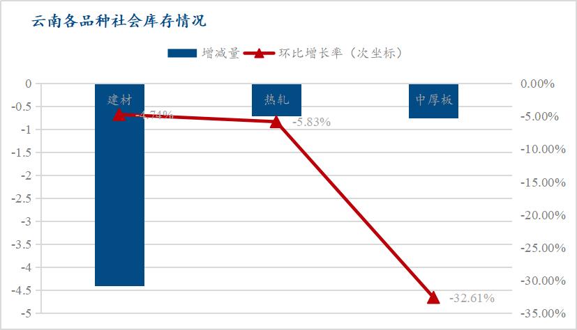 库存增减什么意思(库存增减额怎么算) 库存增减什么意思(库存增减额怎么算)