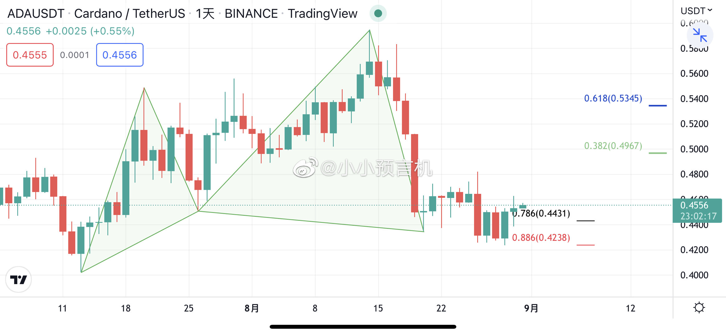 艾达币行情(艾达币行情最新价) 艾达币行情(艾达币行情最新价)