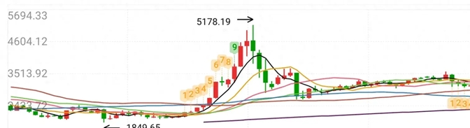 2015年为什么牛市(2015年为什么出现牛市) 2015年为什么牛市(2015年为什么出现牛市)