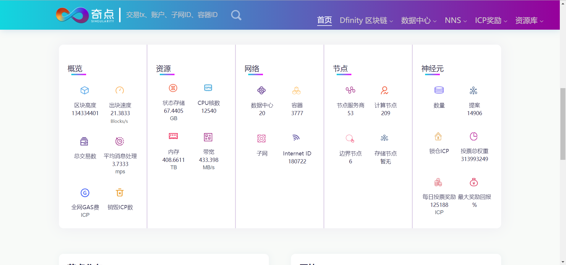 以太坊浏览器(以太坊浏览器区块链查询) 以太坊浏览器(以太坊浏览器区块链查询)