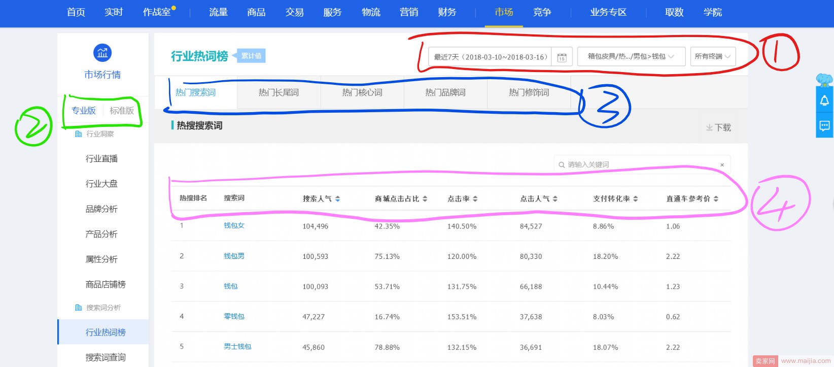 现在行情做什么生意好(现在行情做什么工作好)