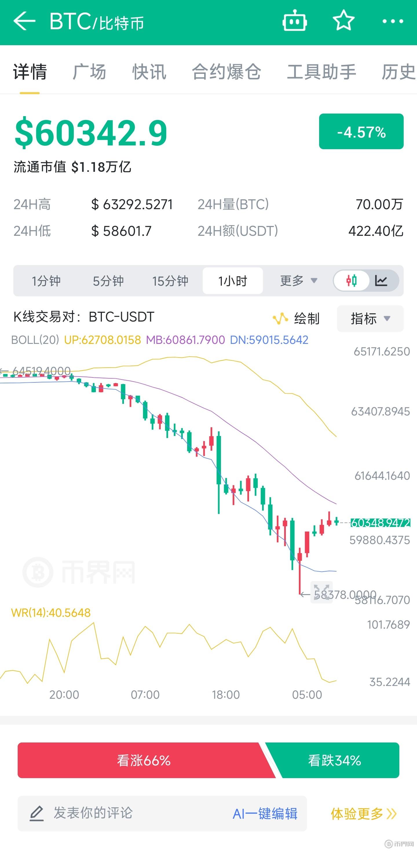 比特币实时走势图(比特币实时走势图日k线) 比特币实时走势图(比特币实时走势图日k线)