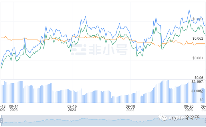 屎币价格走势(屎币行情走势) 屎币价格走势(屎币行情走势)