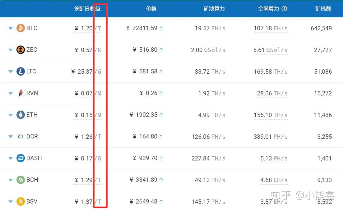 比特币单位算力查询(比特币实时算力查询) 比特币单位算力查询(比特币实时算力查询)