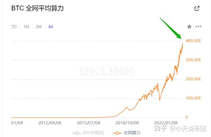 比特币单位算力查询(比特币实时算力查询) 比特币单位算力查询(比特币实时算力查询)
