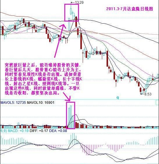 dot合约地址(dfuture合约地址)