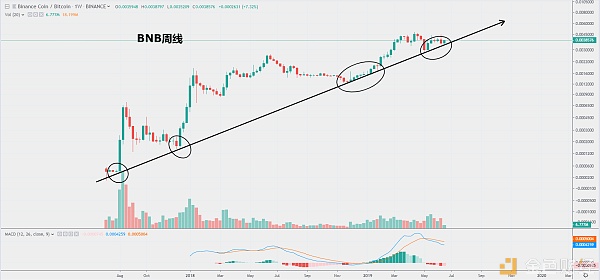 bnb(bnb最新消息)