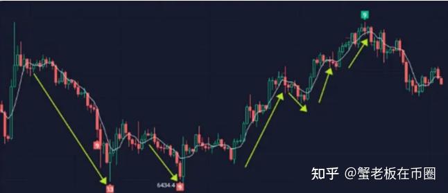 比特币开杠杆(比特币开杠杆怎么算的) 比特币开杠杆(比特币开杠杆怎么算的)