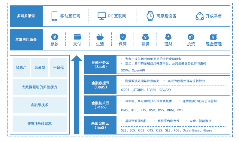 网商银行需要什么条件(网商银行需要什么条件才能开通)