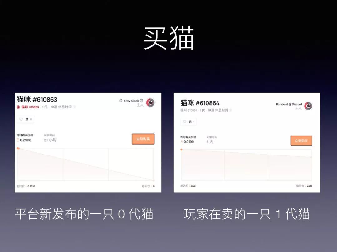 以太坊币怎么买(以太坊币在哪里买)