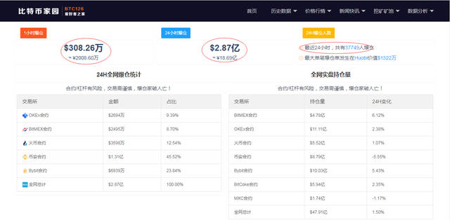比特币家园首页(比特币家园今日行情走势)