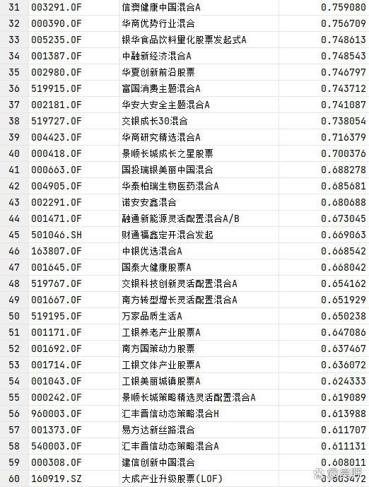 什么是基金投资策略(基金投资策略主要体现在哪些方面?) 什么是基金投资策略(基金投资策略主要体现在哪些方面?)