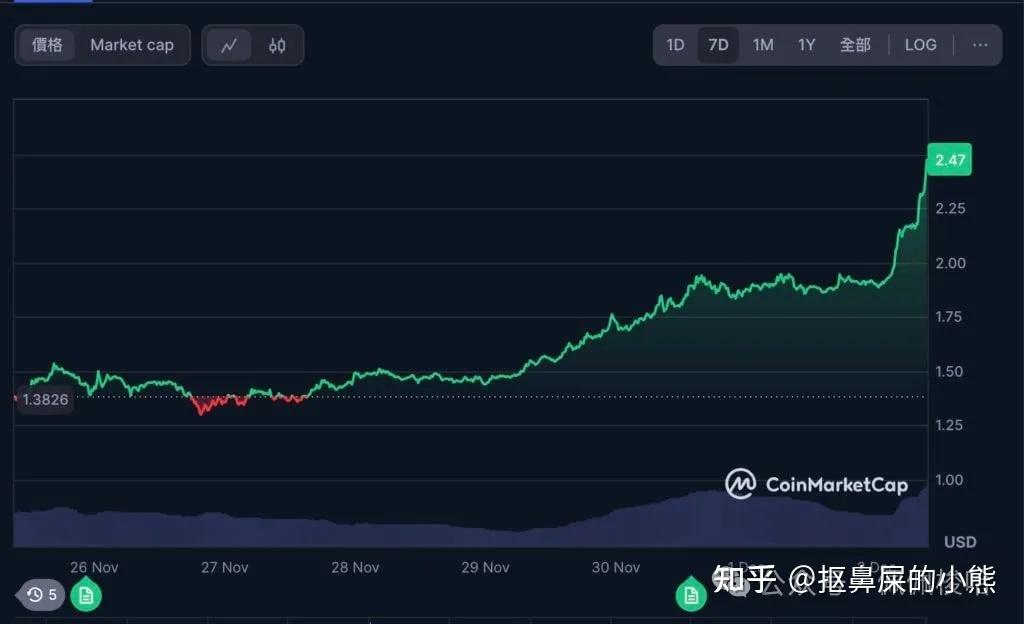 usdt走势(usdt行情分析) usdt走势(usdt行情分析)
