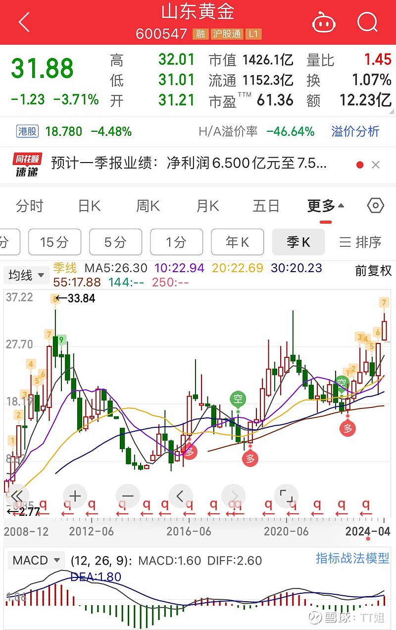 什么时候买黄金股(什么时候可以买黄金股) 什么时候买黄金股(什么时候可以买黄金股)