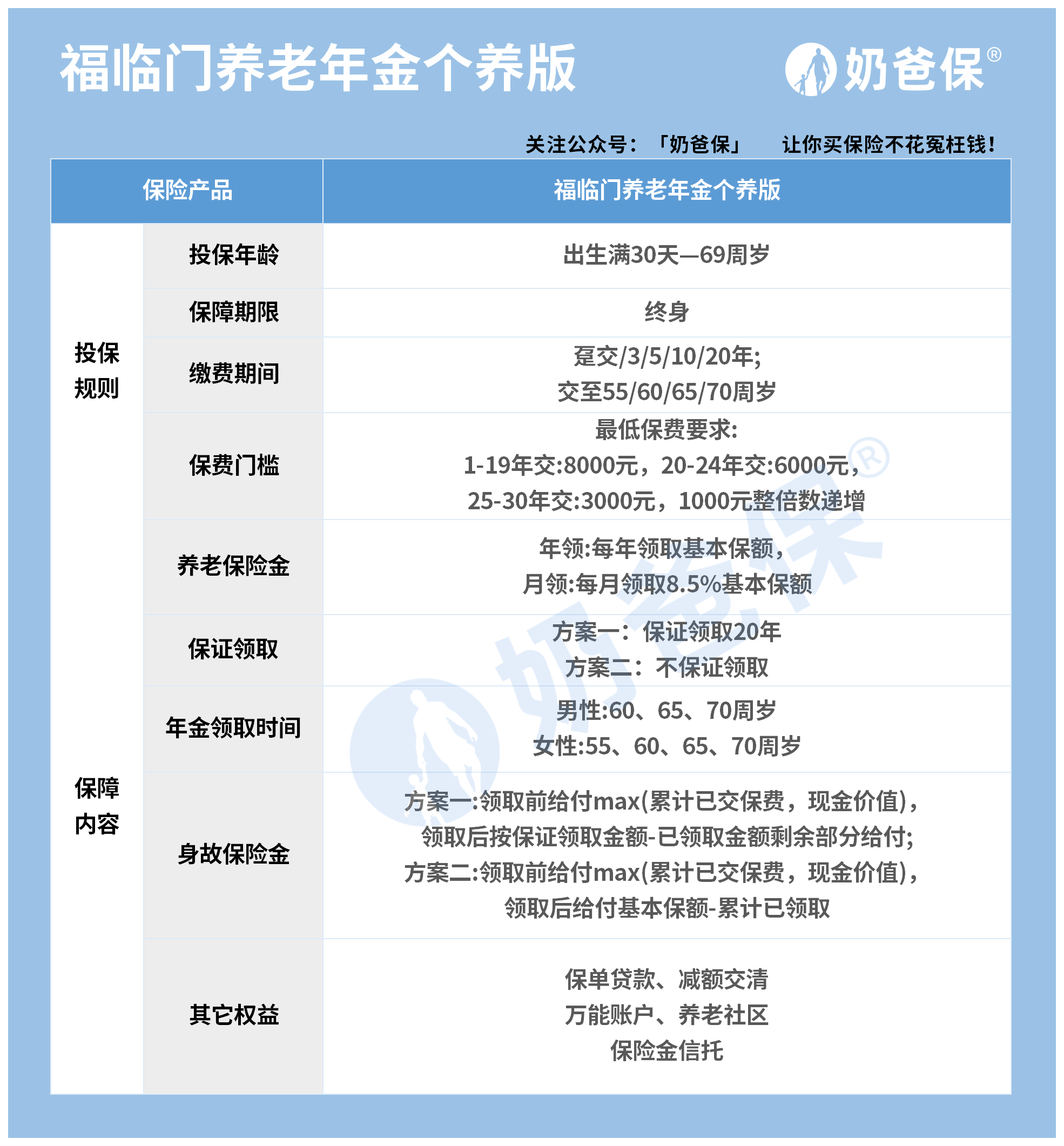 什么是房险(房屋险都包括哪些) 什么是房险(房屋险都包括哪些)