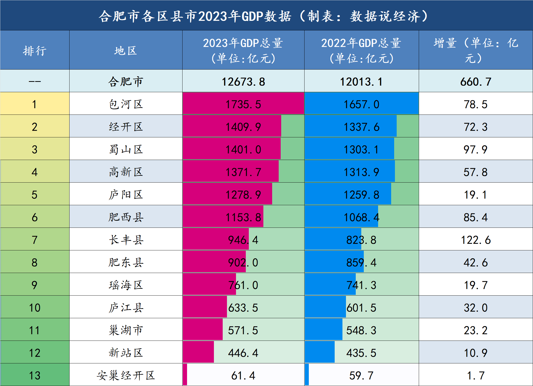 GDP总值是什么(gdp总值是指的是什么)