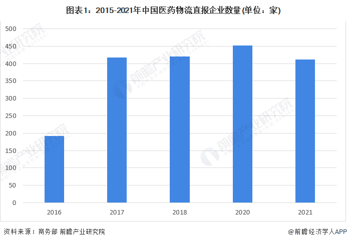 什么是药品流通企业(药品流通企业的基本资质) 什么是药品流通企业(药品流通企业的基本资质)