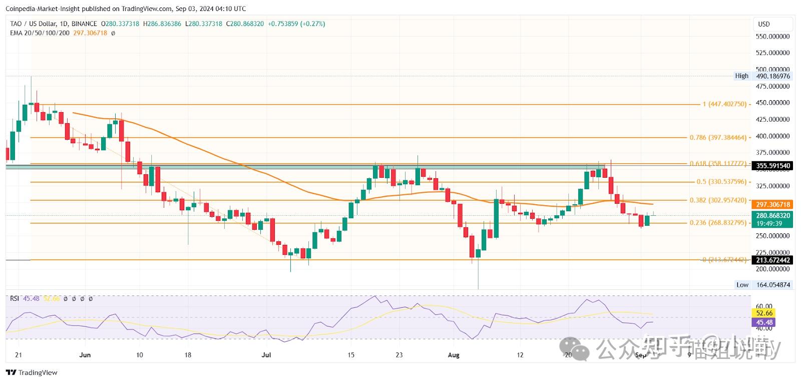 币圈交流(币圈交流论坛FLOKI)