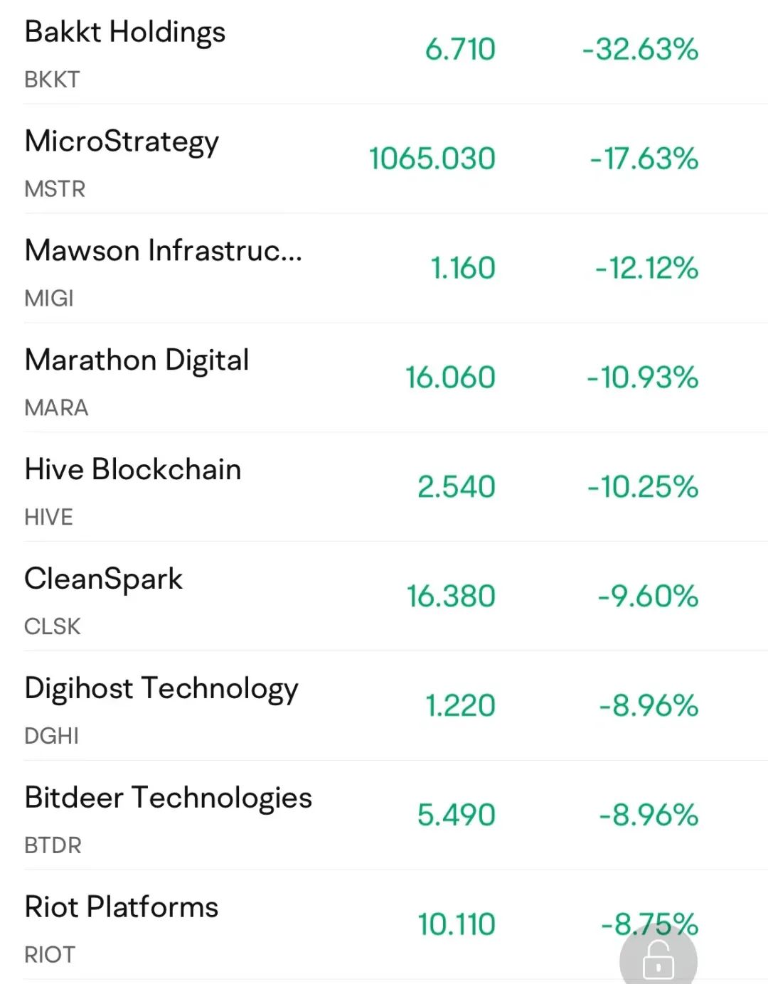 比特币行情今日价格(狗狗币现价)