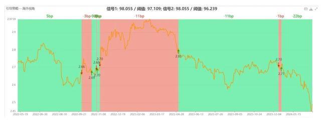 债券bp是什么意思(债券bpv是指什么) 债券bp是什么意思(债券bpv是指什么)