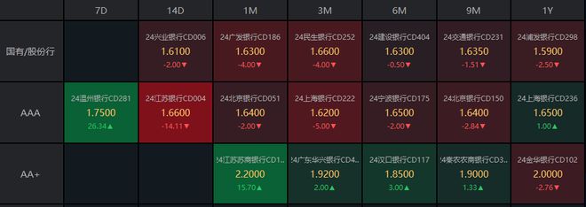 债券bp是什么意思(债券bpv是指什么) 债券bp是什么意思(债券bpv是指什么)