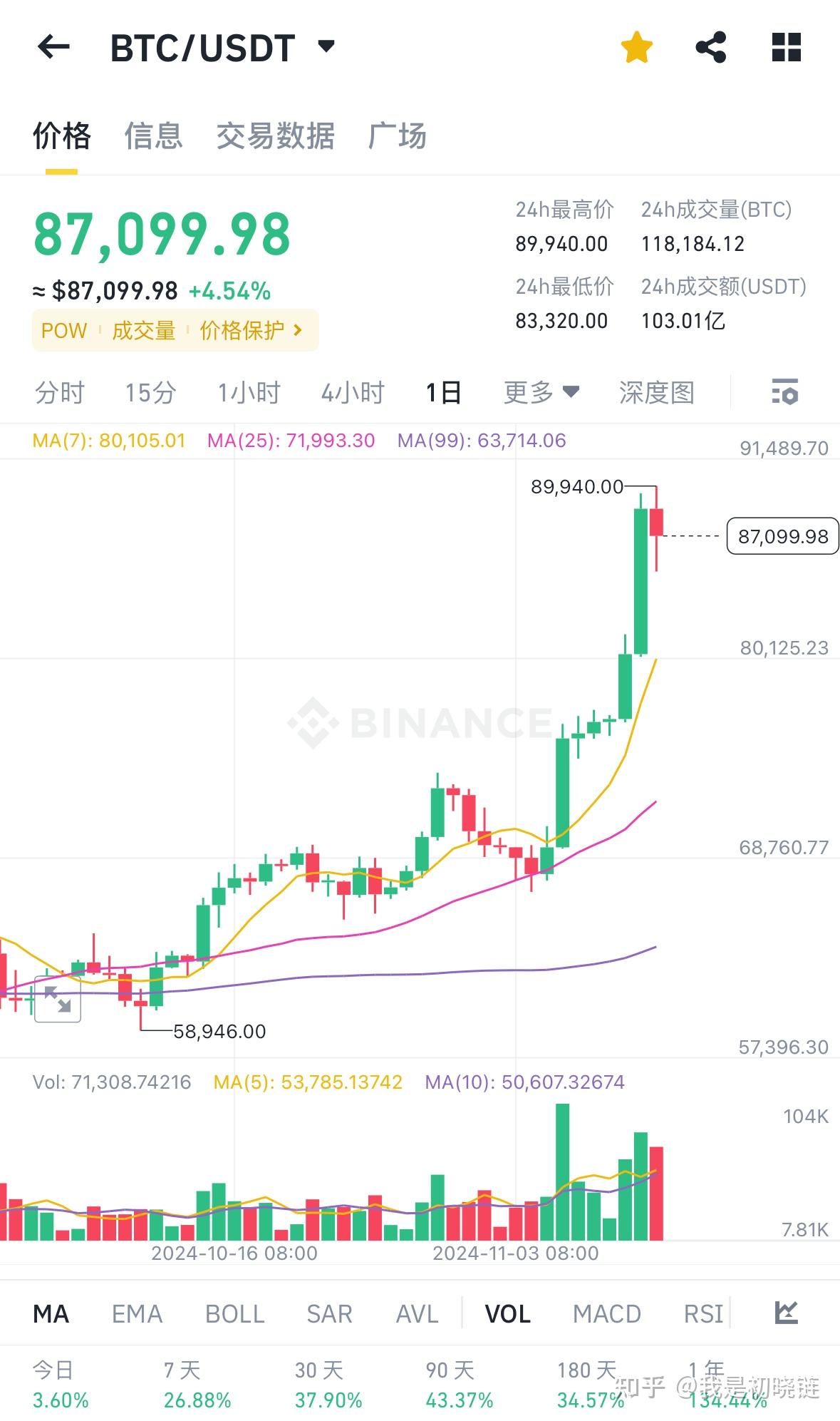 狗币走势(狗狗币价格今日行情) 狗币走势(狗狗币价格今日行情)