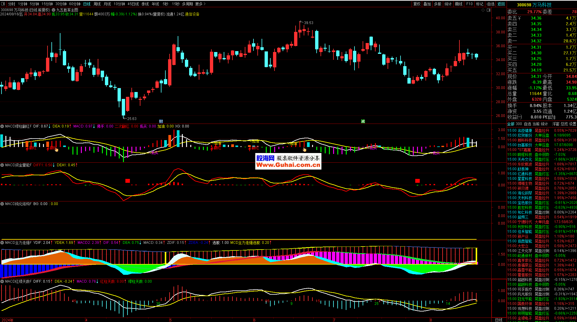 k线macd是什么(k线的macd是什么) k线macd是什么(k线的macd是什么)