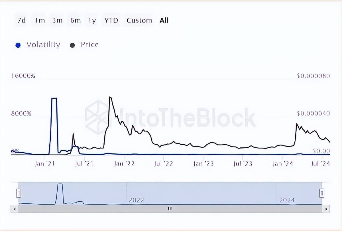 shib走势(实时走势百科) shib走势(实时走势百科)