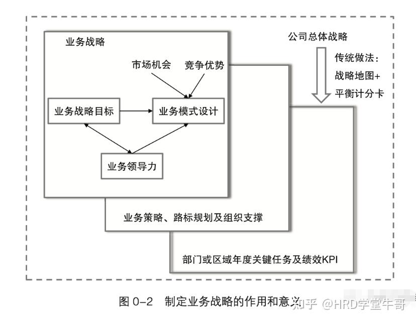 为什么要分析战略(为什么要进行战略分析) 为什么要分析战略(为什么要进行战略分析)