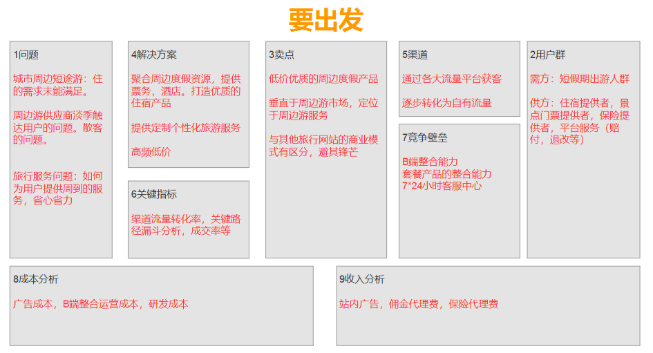 为什么要分析战略(为什么要进行战略分析) 为什么要分析战略(为什么要进行战略分析)