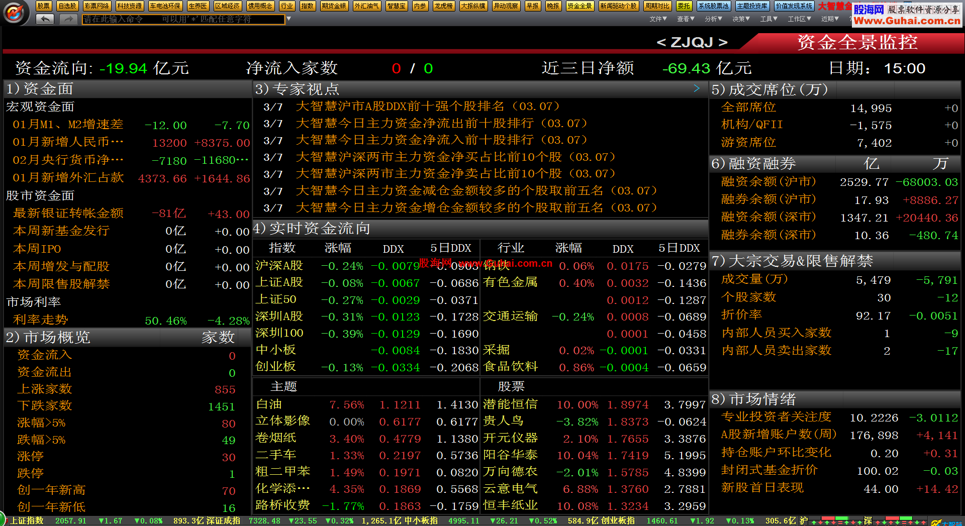 大智慧是什么板块(大智慧所属板块公式) 大智慧是什么板块(大智慧所属板块公式)
