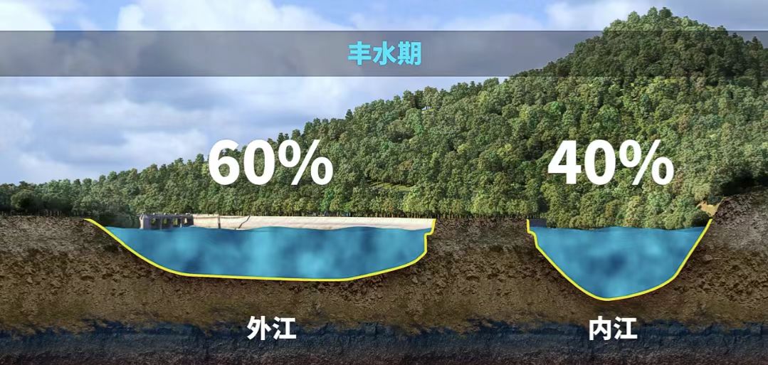 什么是峰水期(水位峰值是什么意思) 什么是峰水期(水位峰值是什么意思)