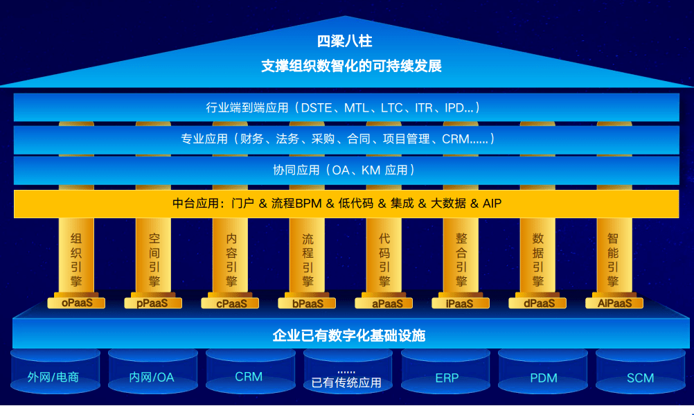 四梁八柱指的是什么(管理的四梁八柱指的是什么)