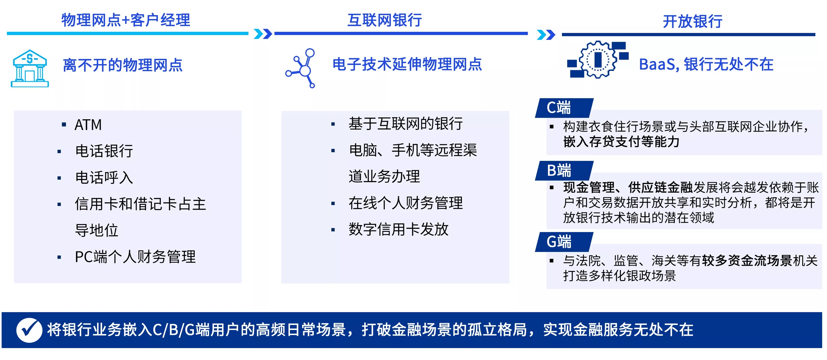 银行转型是什么意思(银行转型发展实施方案)