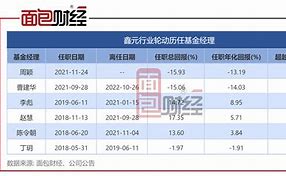 鑫元什么意思(鑫yuan) 鑫元什么意思(鑫yuan)