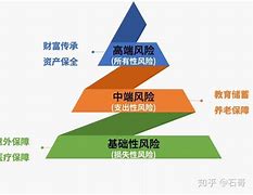 什么叫风险金(风险金是什么科目)