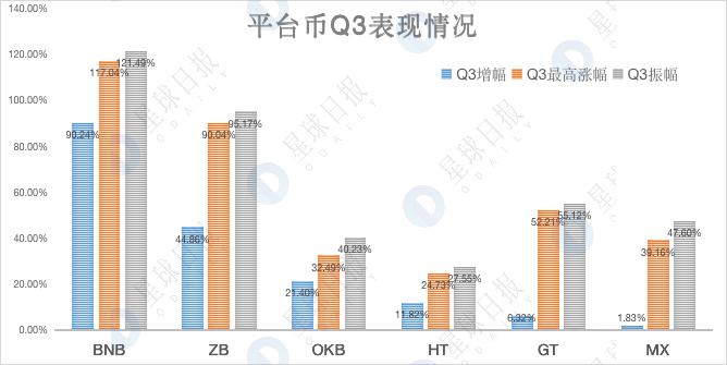 bnb币怎么交易(bnb币能涨到多少) bnb币怎么交易(bnb币能涨到多少)