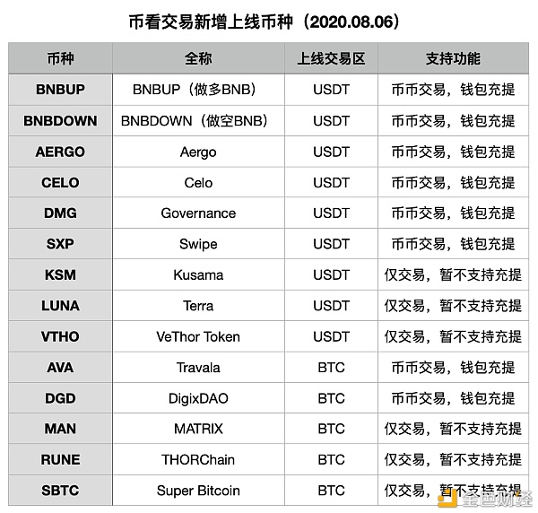 bnb币怎么交易(bnb币能涨到多少) bnb币怎么交易(bnb币能涨到多少)