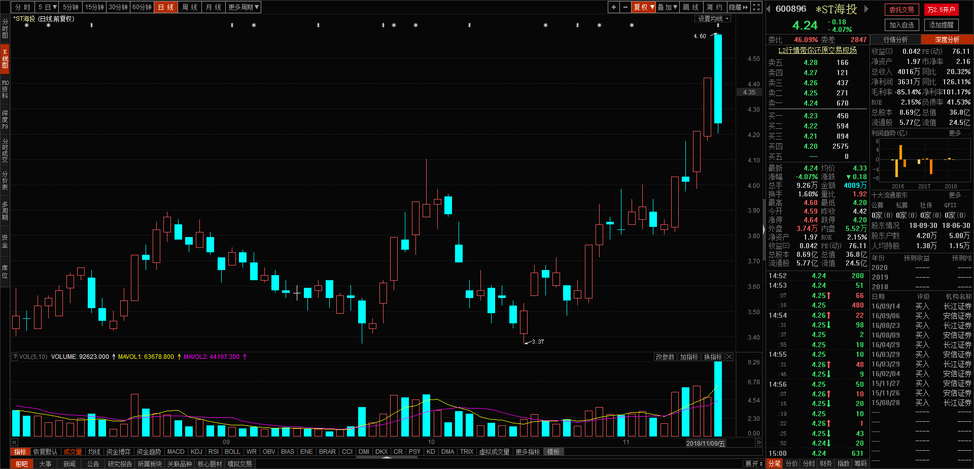 解套什么意思(解套就卖) 解套什么意思(解套就卖)