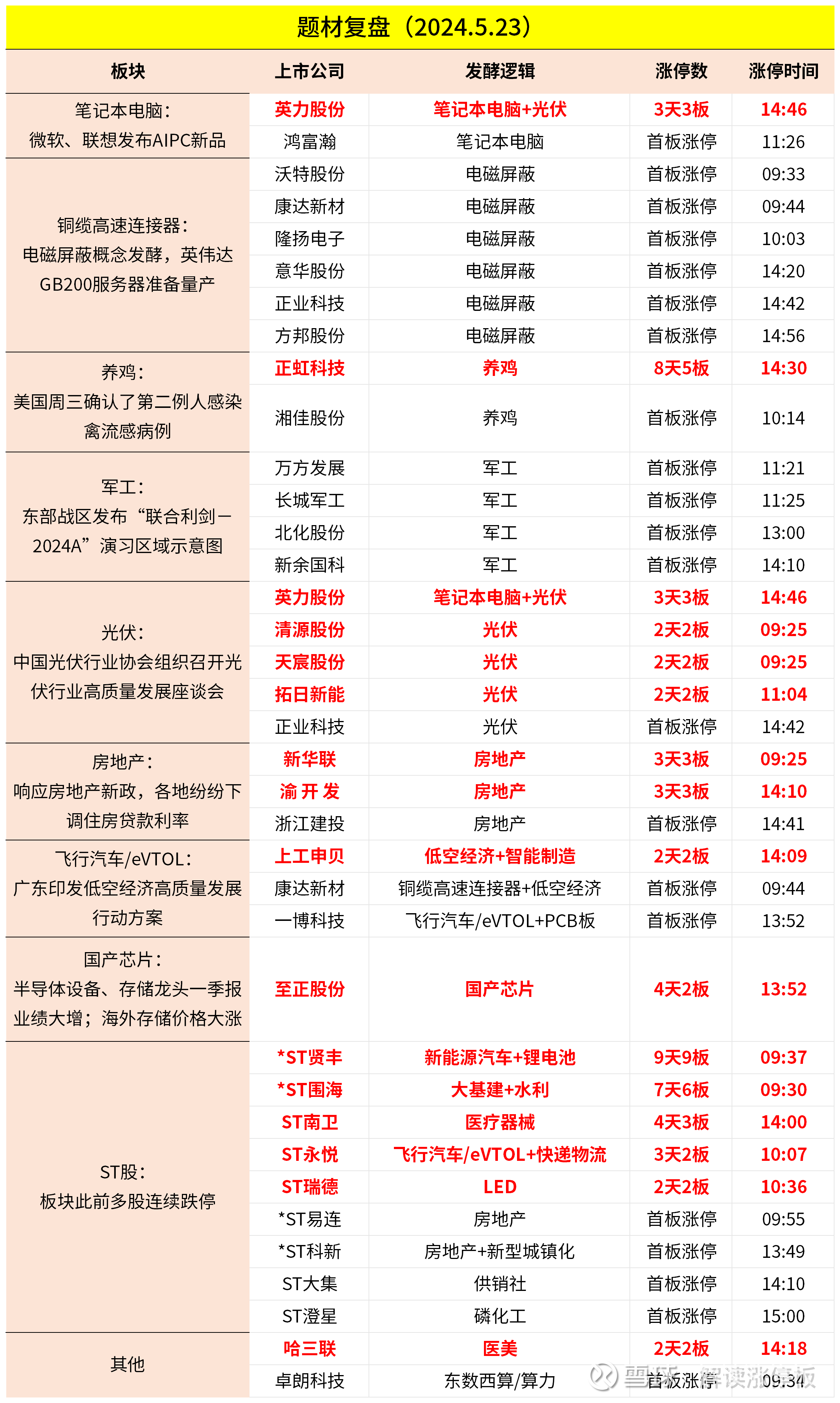 有什么开板新股(新股开板操作技巧) 有什么开板新股(新股开板操作技巧)