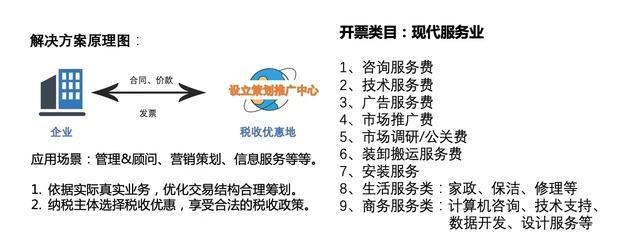 居间业务是什么(新的居间业务管理办法) 居间业务是什么(新的居间业务管理办法)
