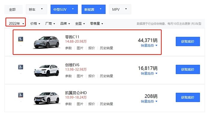 汽车之家靠什么赚钱(汽车之家是怎样赚钱的) 汽车之家靠什么赚钱(汽车之家是怎样赚钱的)