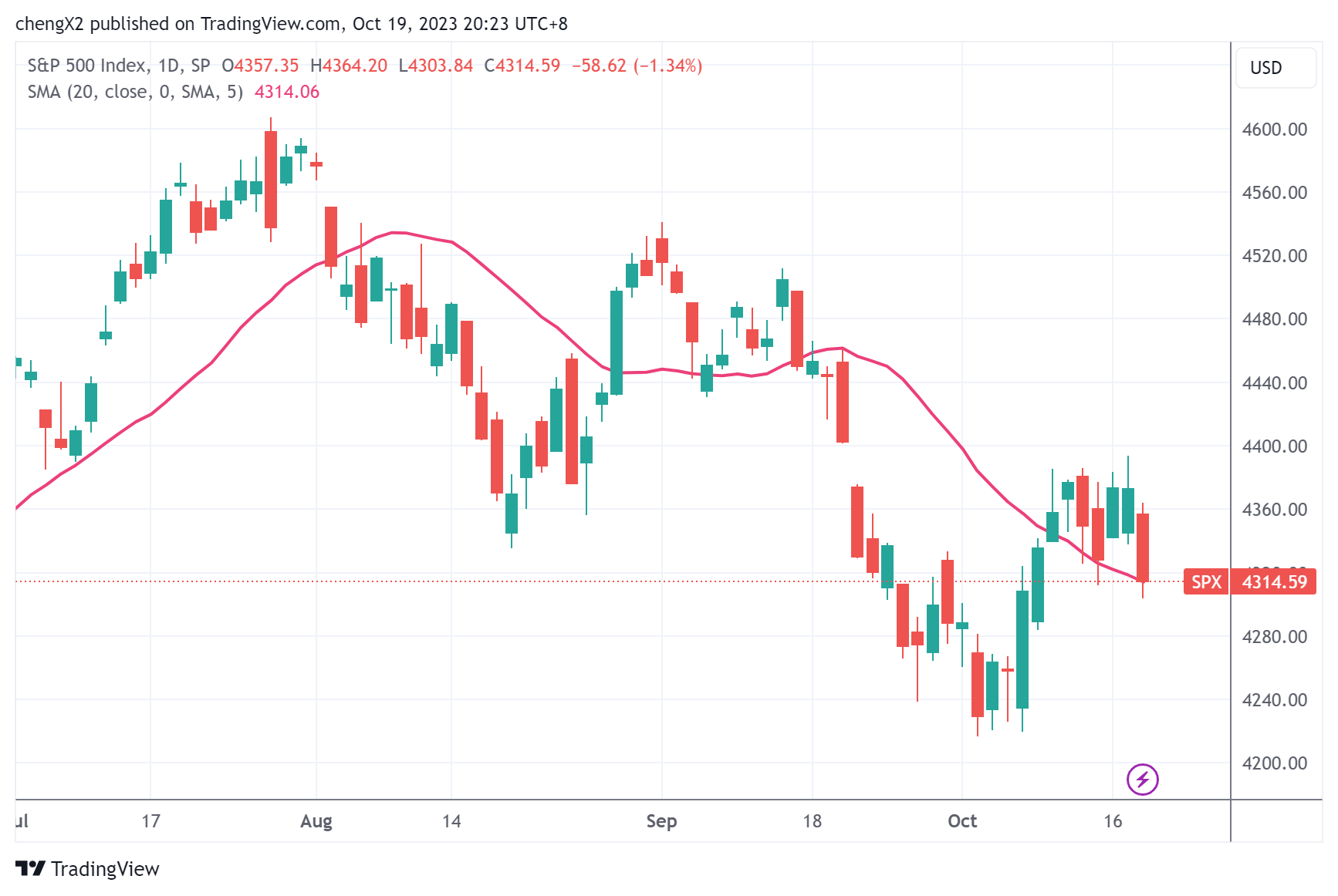 标准普尔指数是什么(标准普尔指数名词解释) 标准普尔指数是什么(标准普尔指数名词解释)