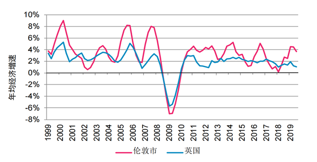 英国经济靠什么(英国的经济靠什么) 英国经济靠什么(英国的经济靠什么)