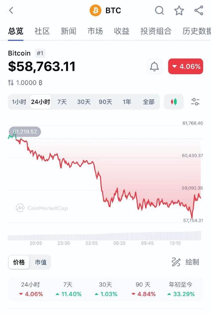 虚拟货币价格走势的简单介绍