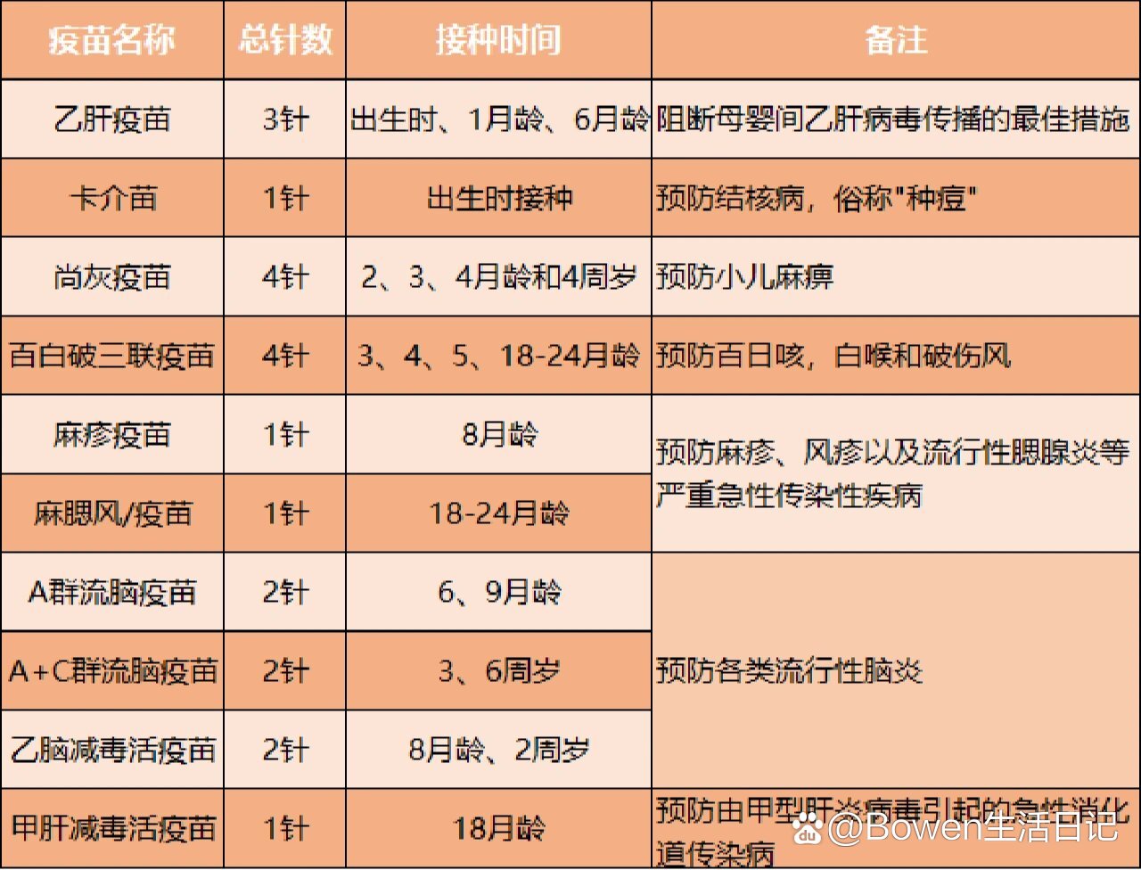 为什么缺疫苗(为什么疫苗会短缺) 为什么缺疫苗(为什么疫苗会短缺)