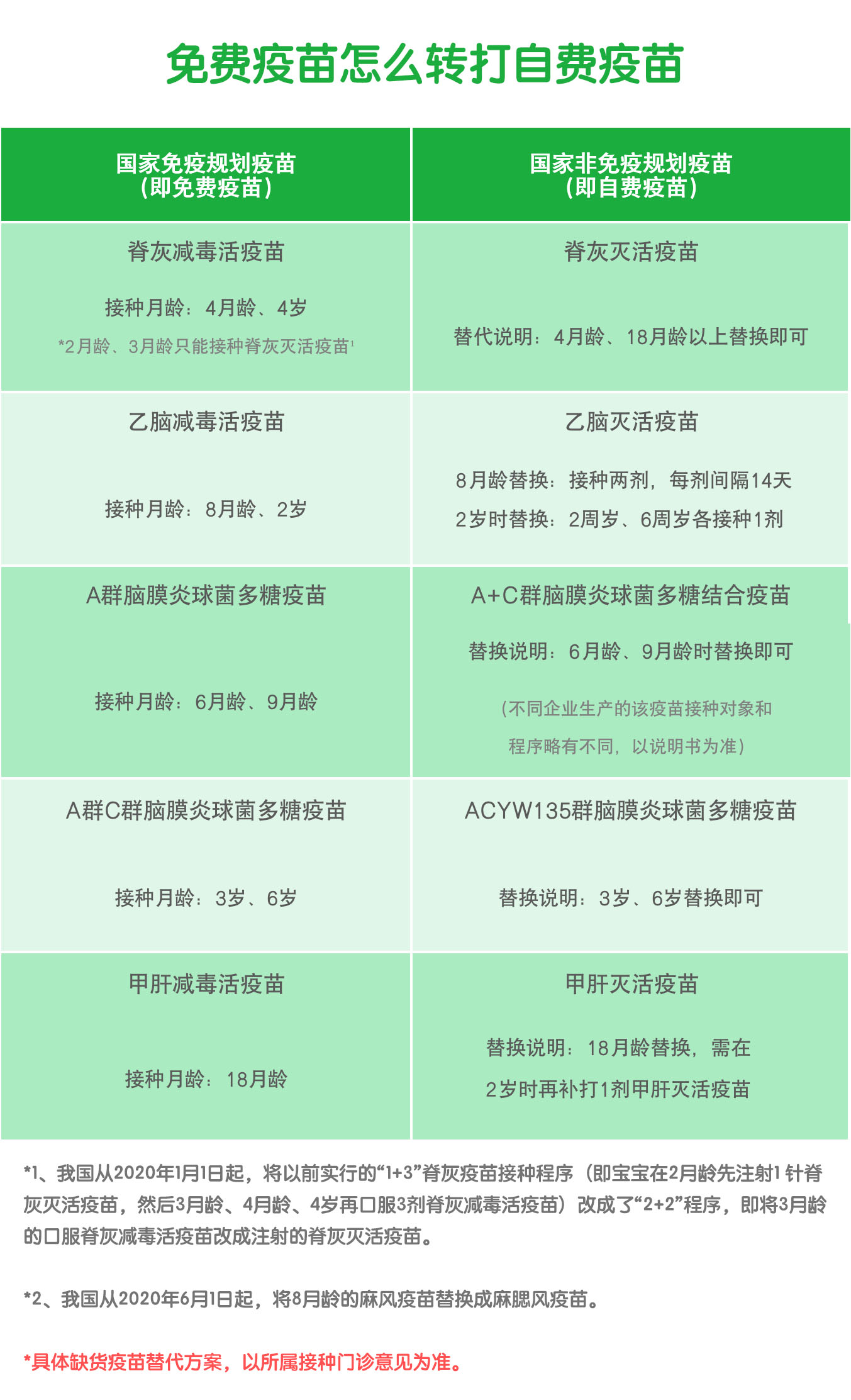 为什么缺疫苗(为什么疫苗会短缺) 为什么缺疫苗(为什么疫苗会短缺)