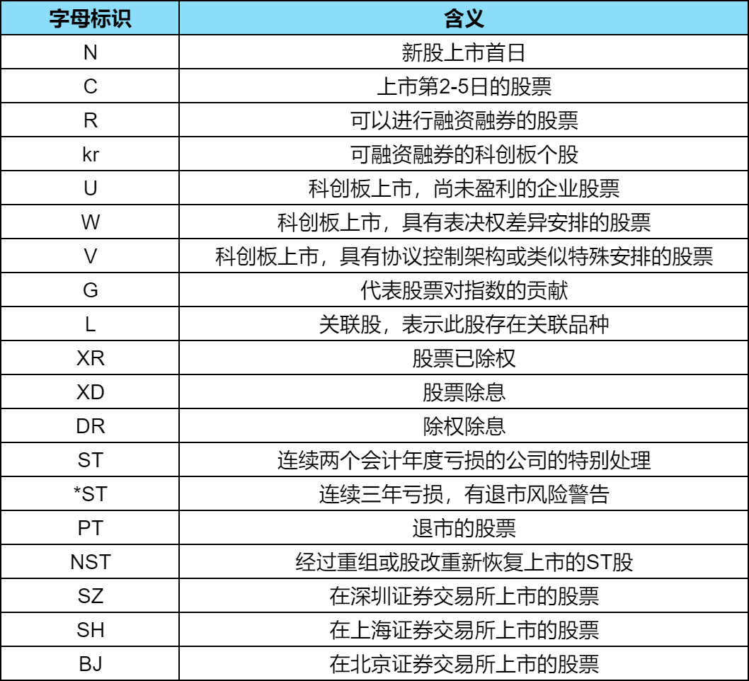 股票前面的xd是什么意思(股票前面字母xd是什么意思) 股票前面的xd是什么意思(股票前面字母xd是什么意思)
